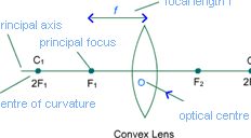 I Optical Centre