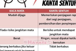 Lagenda Optometrist Cawangan (Kedai cermin mata dan Kanta Sentuh)