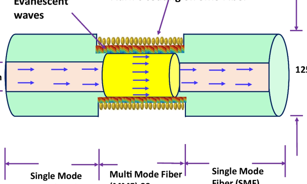 SMS Optical Simpang Ampat 1 sms optical simpang ampat